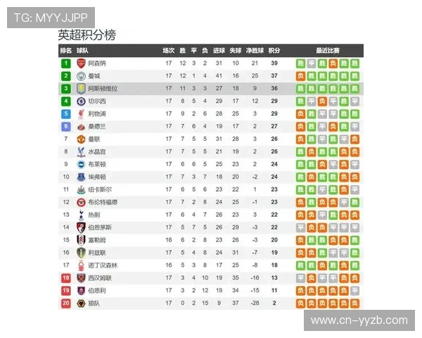 阿斯顿维拉2-1曼联豪取10连胜，创队史顶级联赛纪录