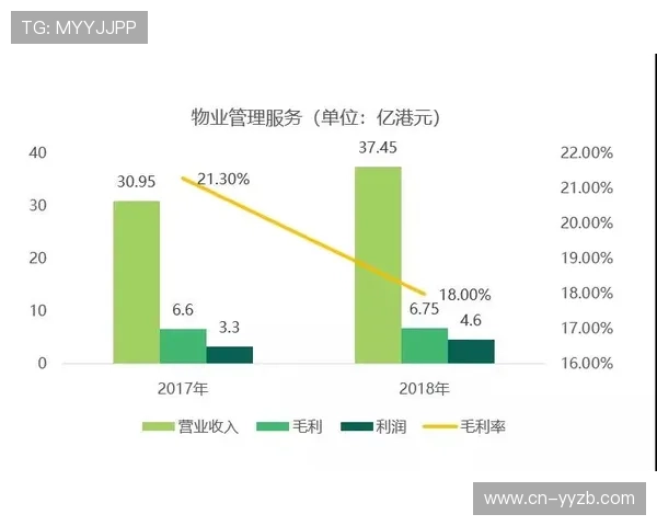 西甲商业开发拓展亚洲市场，俱乐部收入多元化