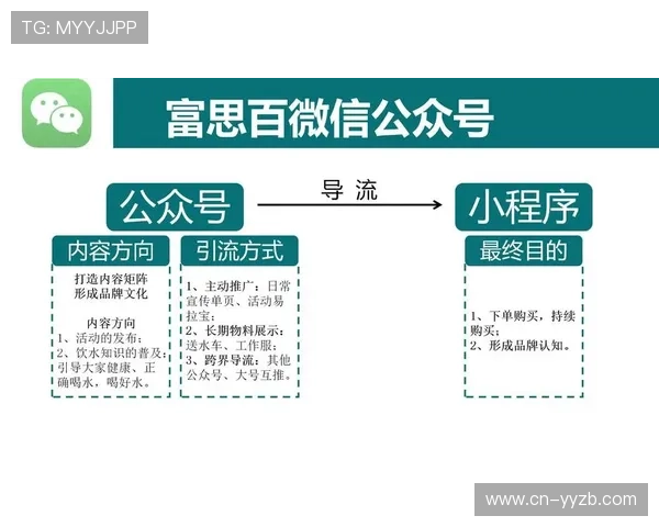 由于订阅流量与社交闭环贯通 体育品牌传播体系在本阶段实现了投资回报突破 由于订阅流量与社交闭环贯通 体育品牌传播体系在本阶段实现了投资回报突破